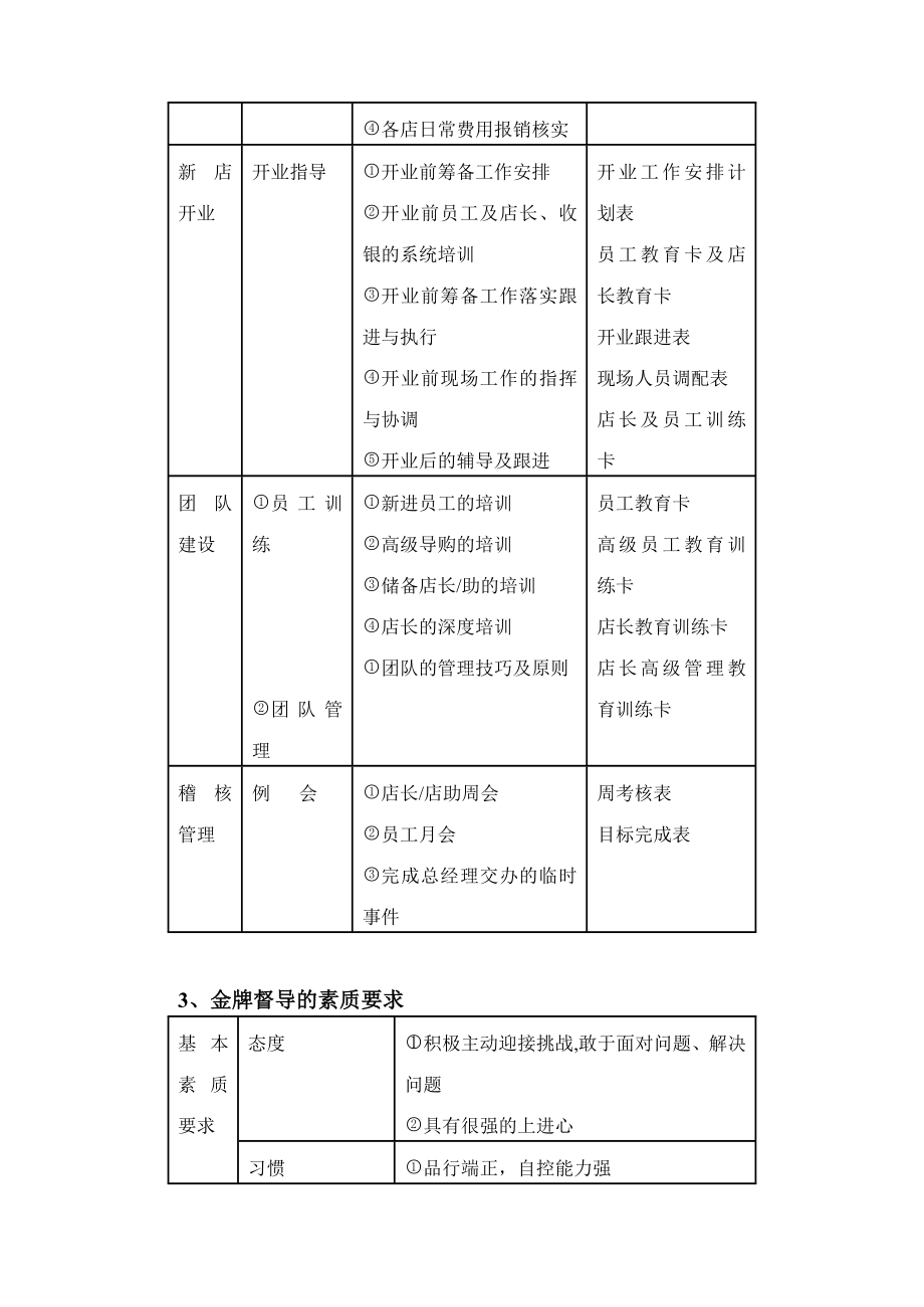 《金牌督导管理手册》 .doc_第3页