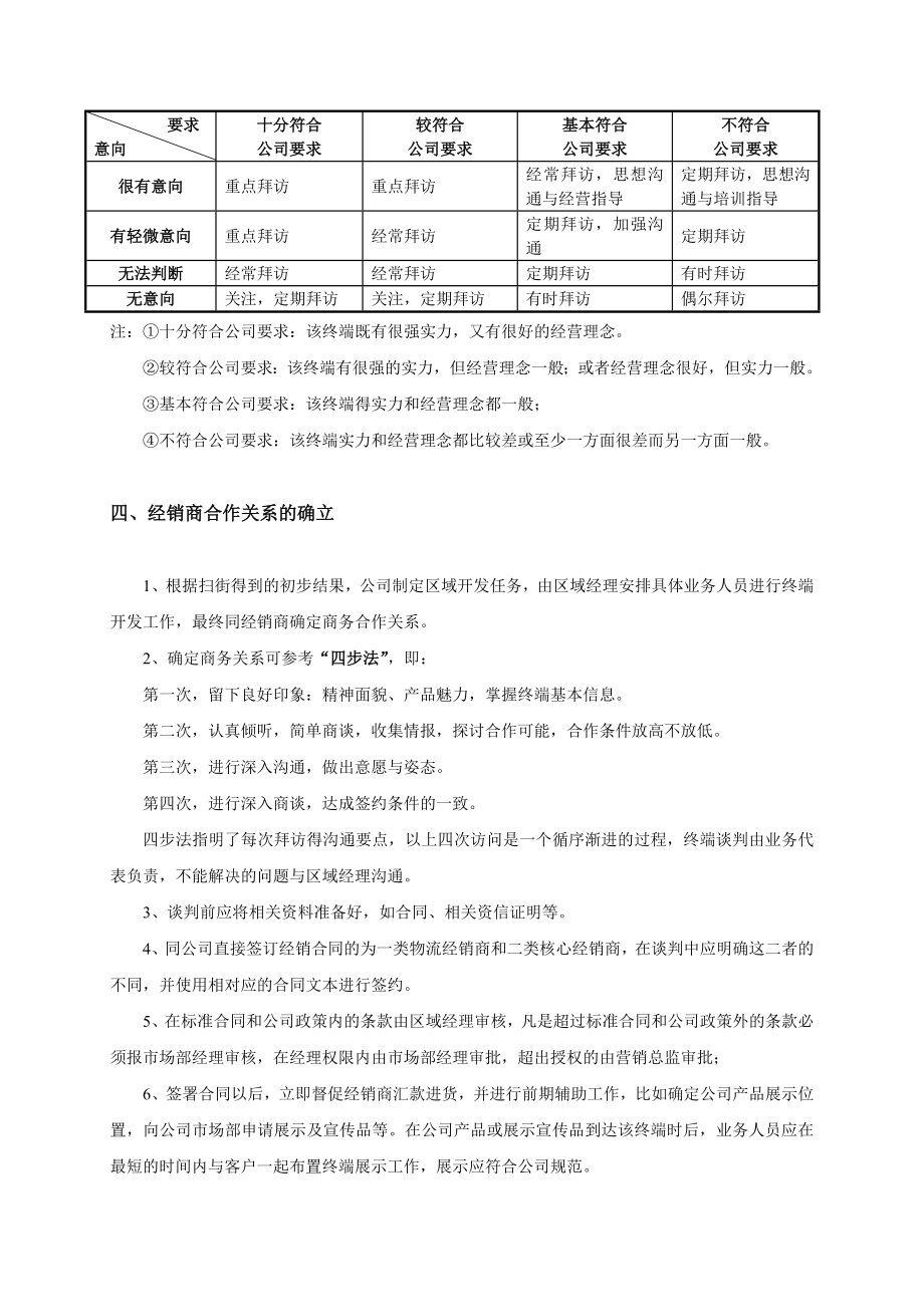 业务手册终端开发管理规范.doc_第3页