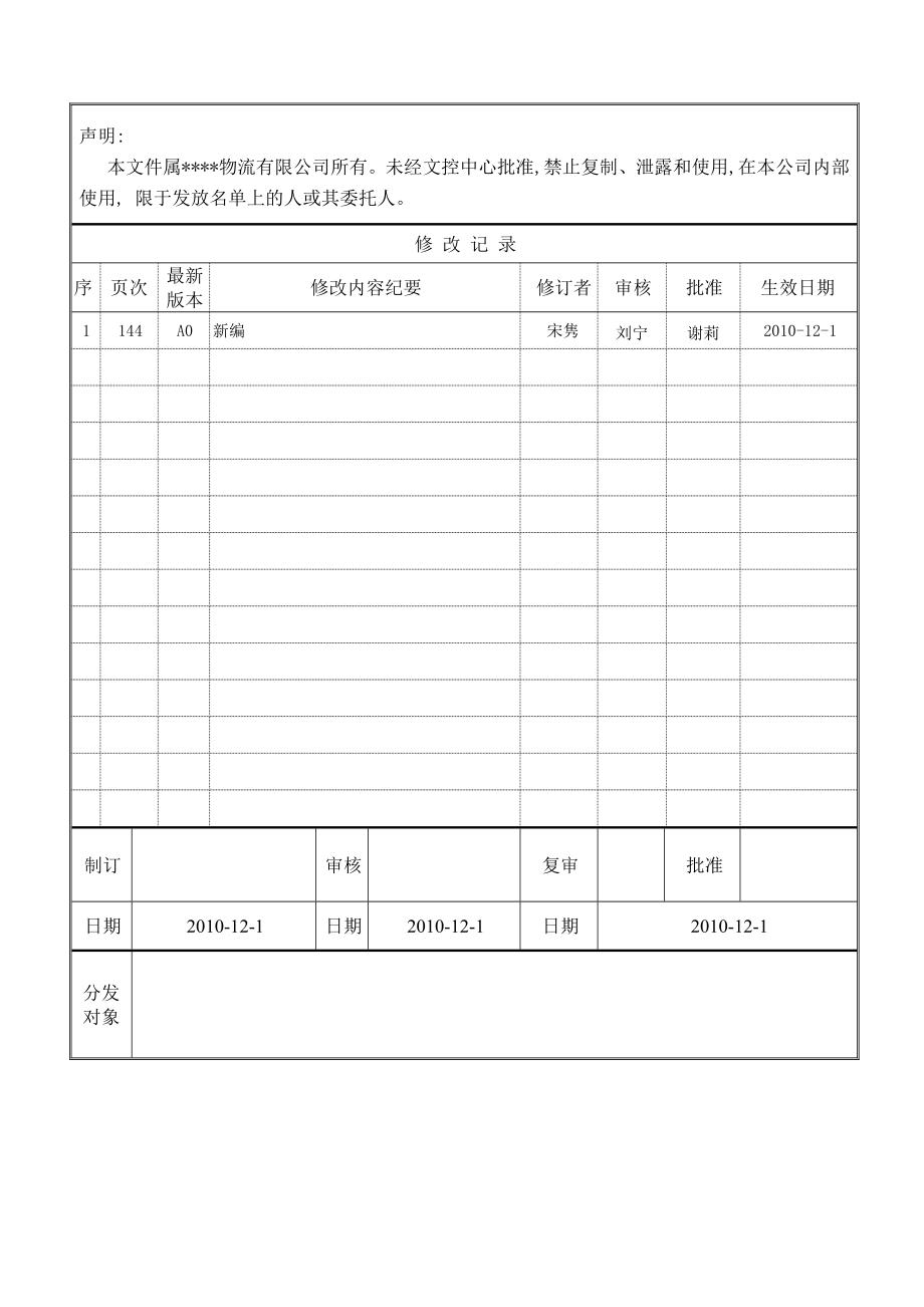 664524411物流公司全面运营管理规章制度程序汇编文件（经典全面）.doc_第1页