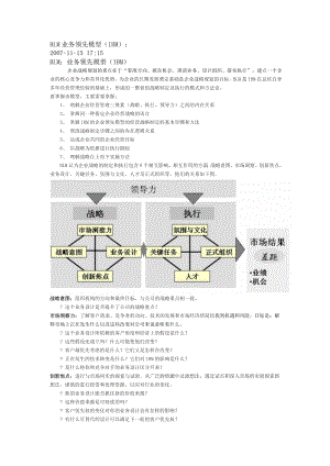 BLM业务领先模型.doc