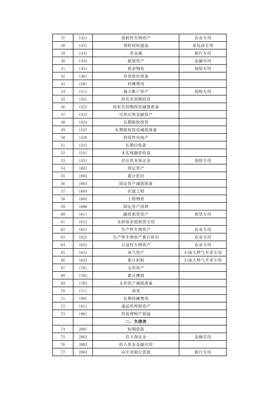 (最新)最新会计科目核算内容.doc_第2页