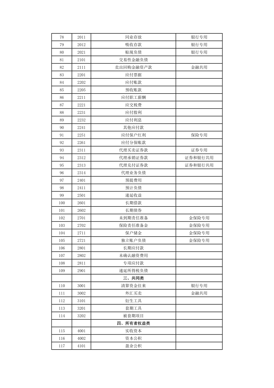 (最新)最新会计科目核算内容.doc_第3页