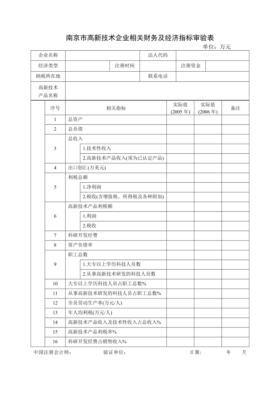 南京市高新技术企业复核专项审计报告(参考样式).doc_第3页