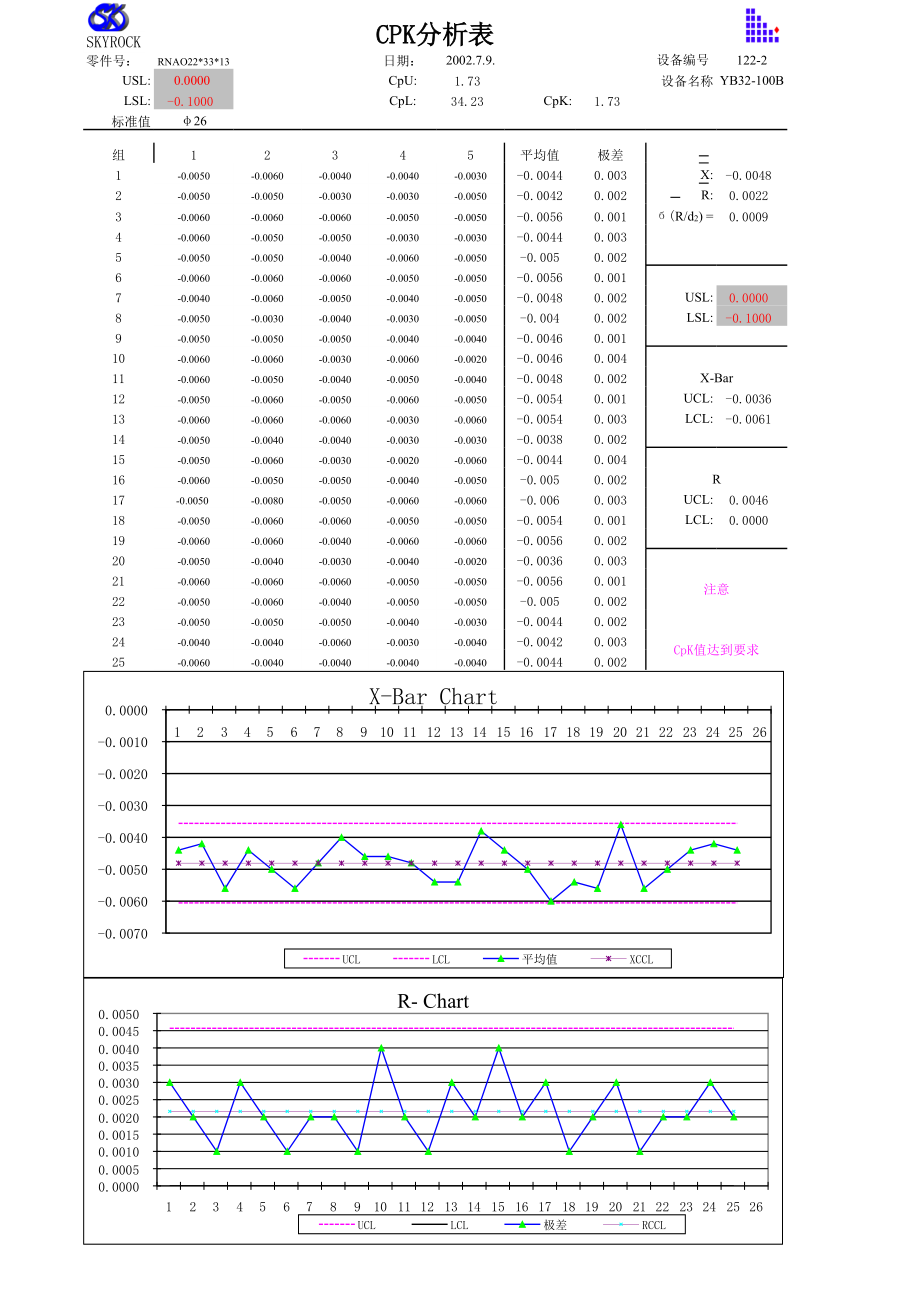 过程CPK分析.xls_第1页