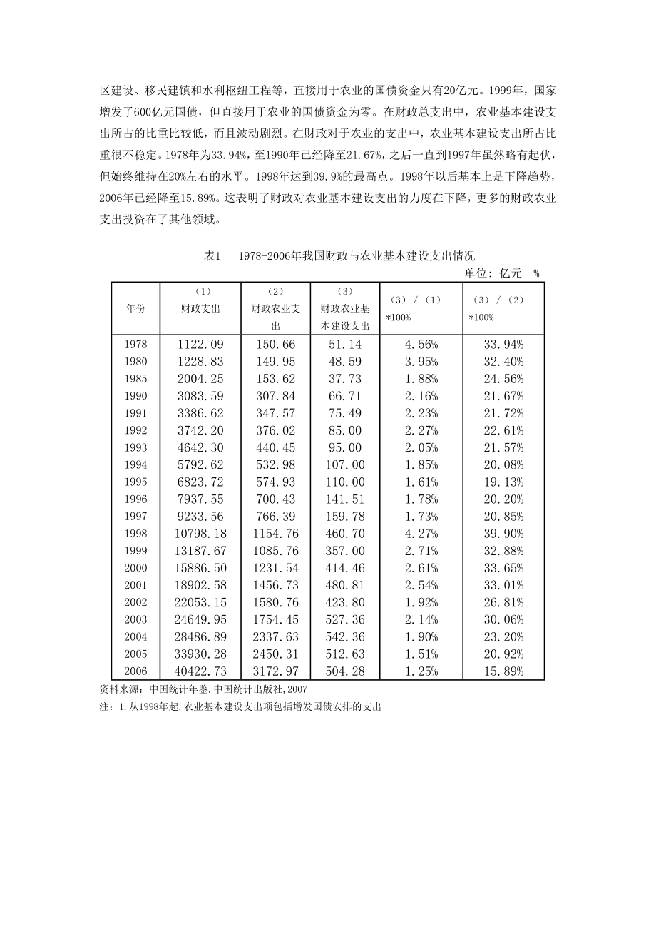 浅议我国财政农业基本建设支出.doc_第2页