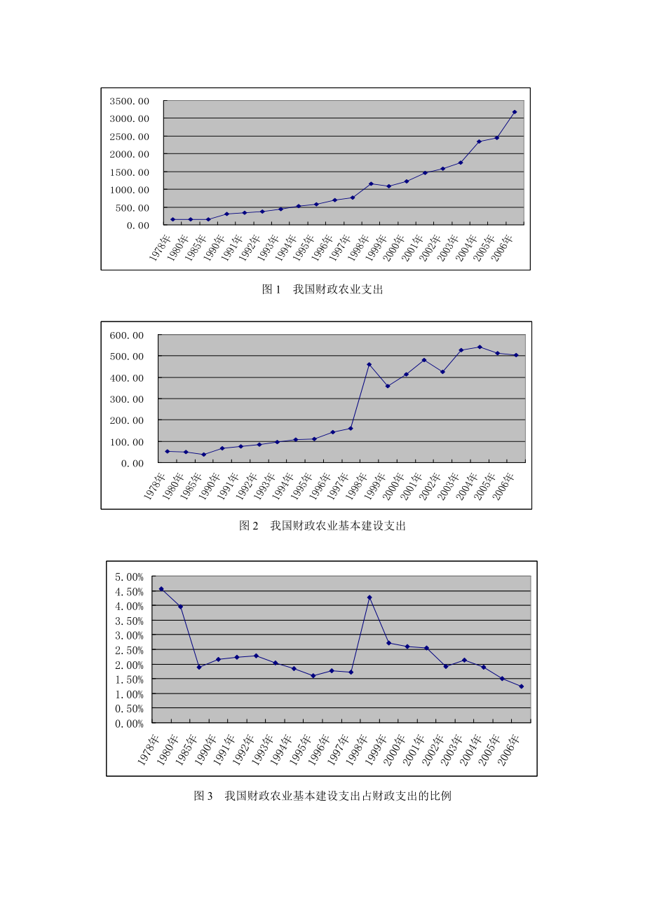 浅议我国财政农业基本建设支出.doc_第3页