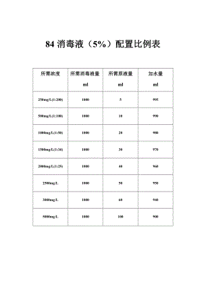 医院含氯制剂 84消毒液配制比例.doc