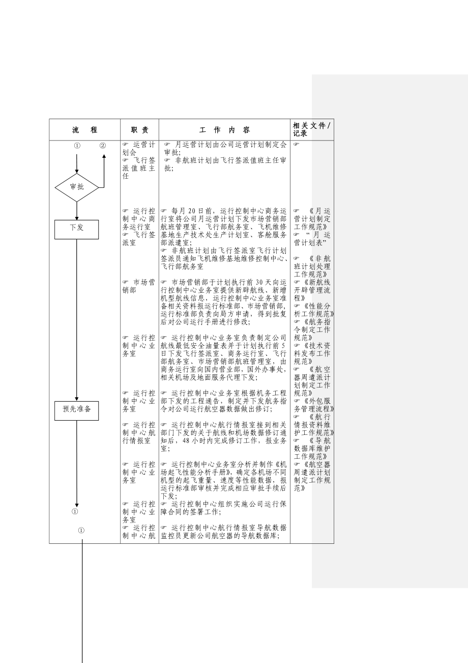 16生产运行管理流程.doc_第2页