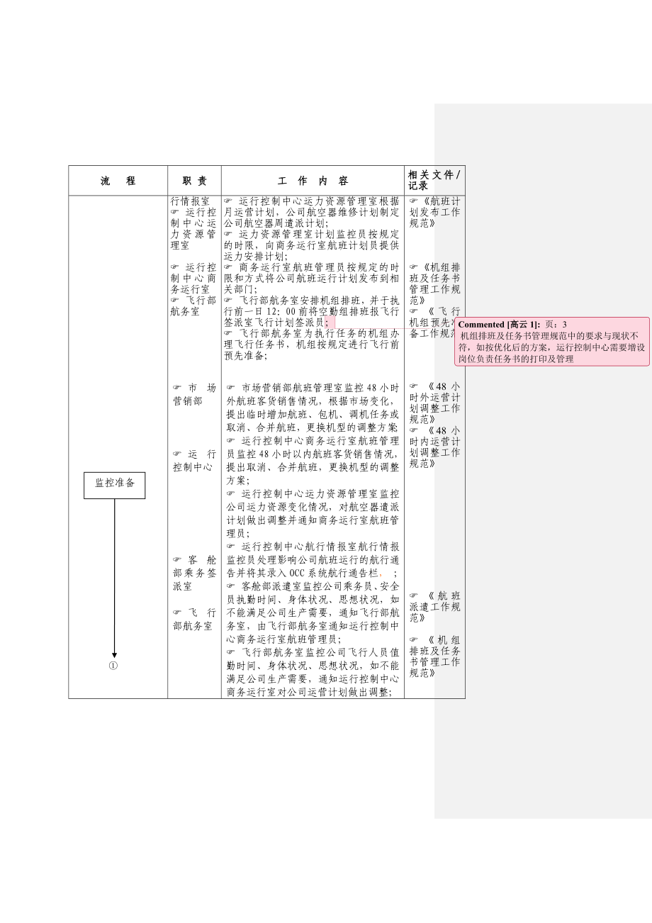 16生产运行管理流程.doc_第3页