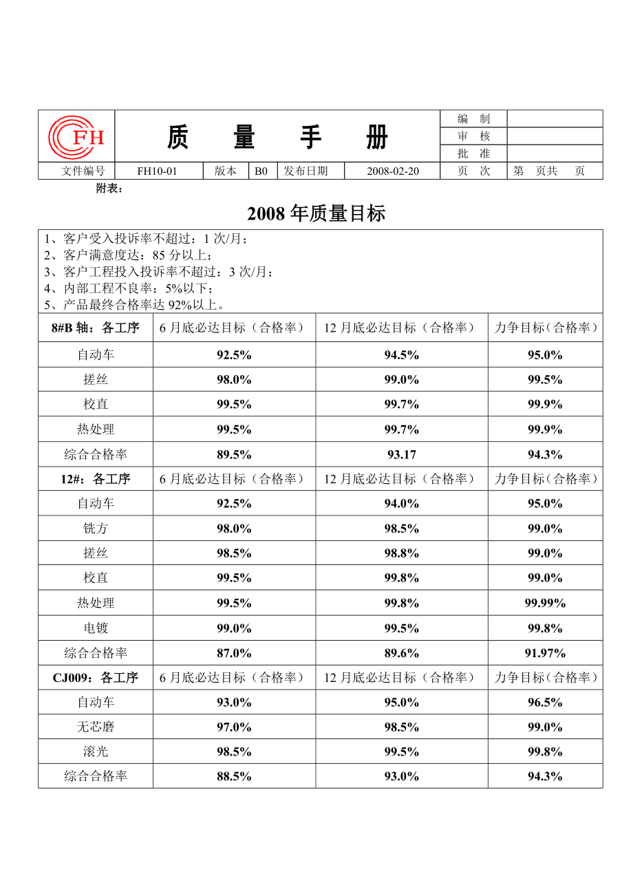 机械加工厂质量手册质量目标.doc_第2页