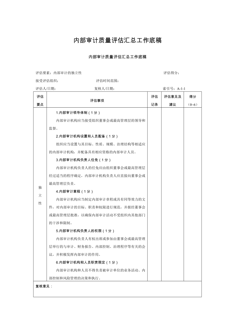 内部审计质量评估汇总工作底稿.doc_第1页