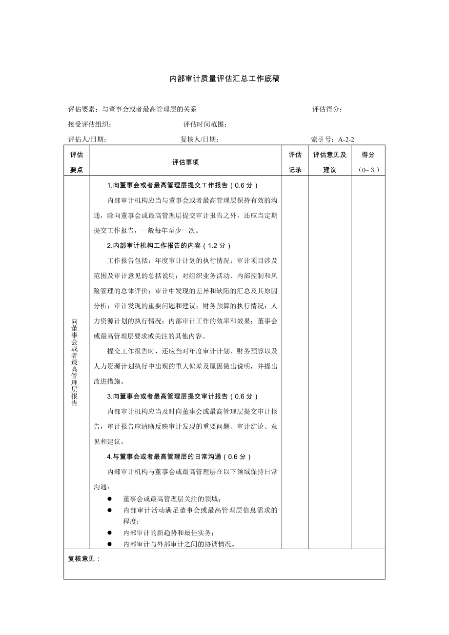 内部审计质量评估汇总工作底稿.doc_第3页