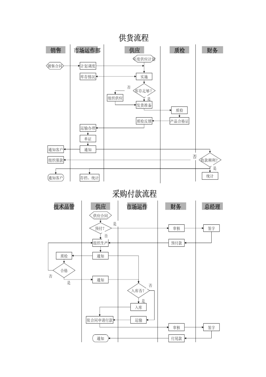 贸易公司物流管理流程.doc_第2页