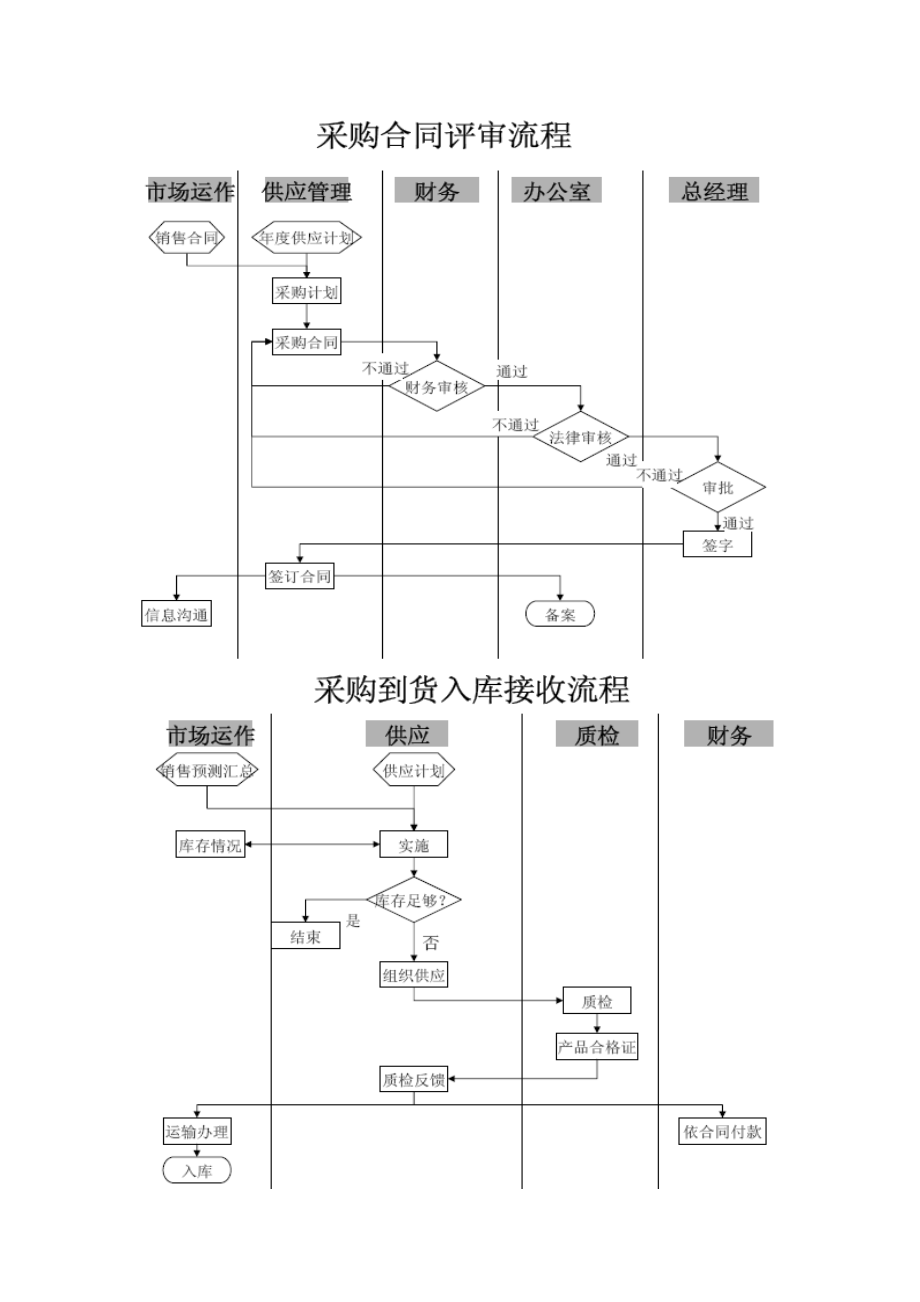 贸易公司物流管理流程.doc_第3页