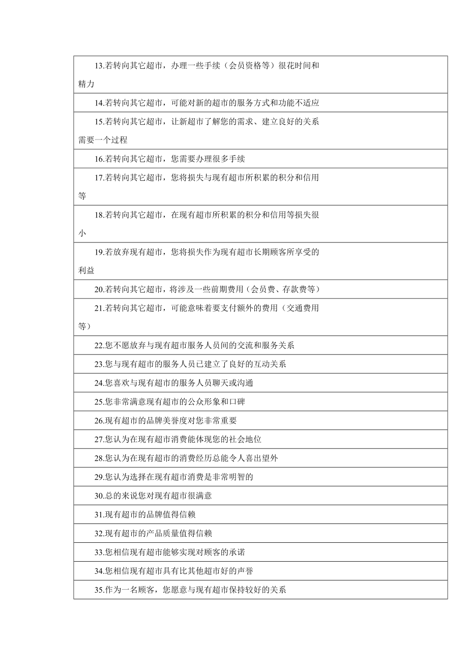 徐州卜蜂莲花超市顾客忠诚度的调查问卷.doc_第2页