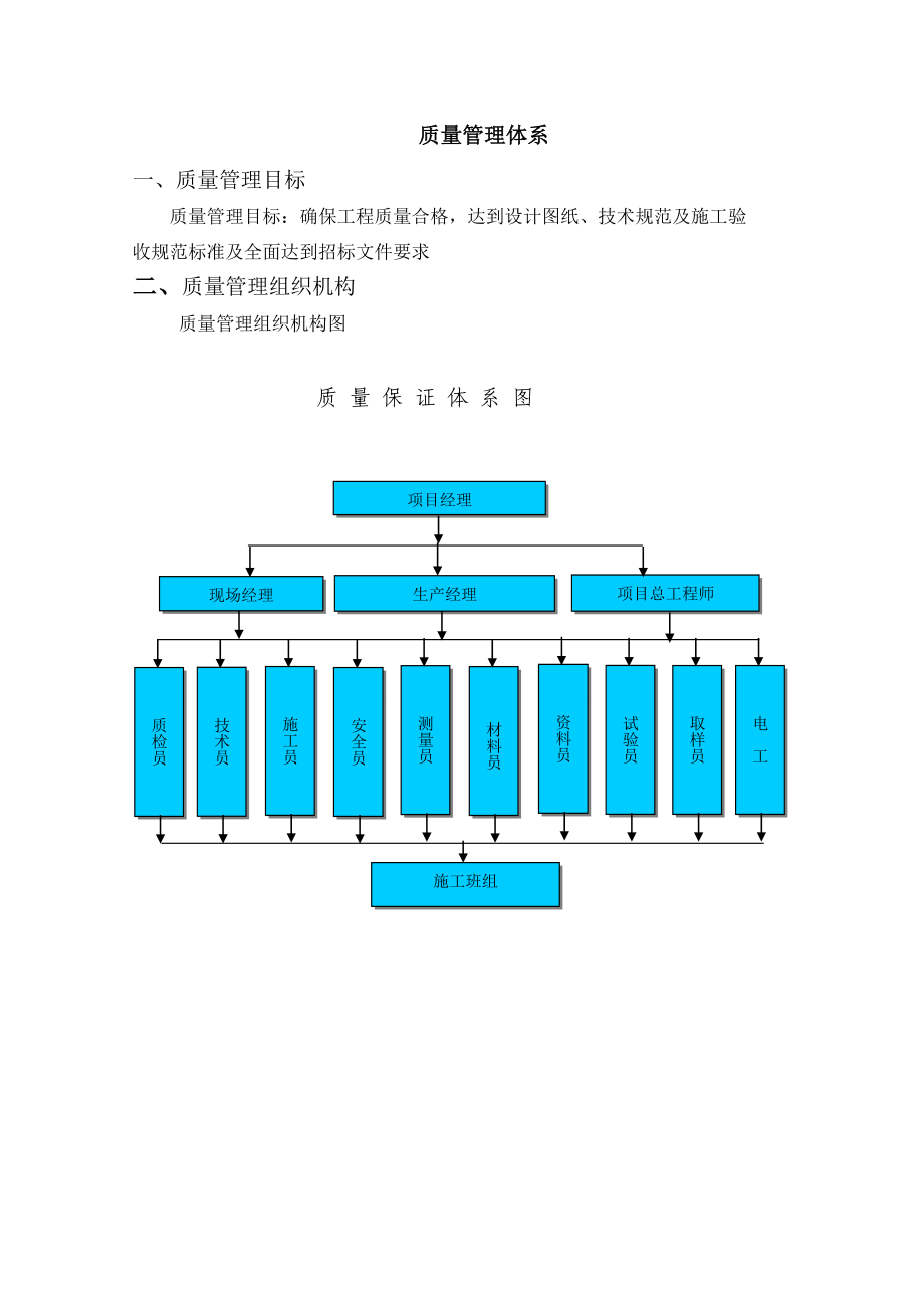 质量安全管理体系及组织架.doc_第2页