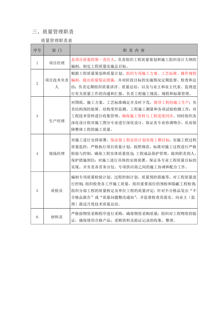 质量安全管理体系及组织架.doc_第3页