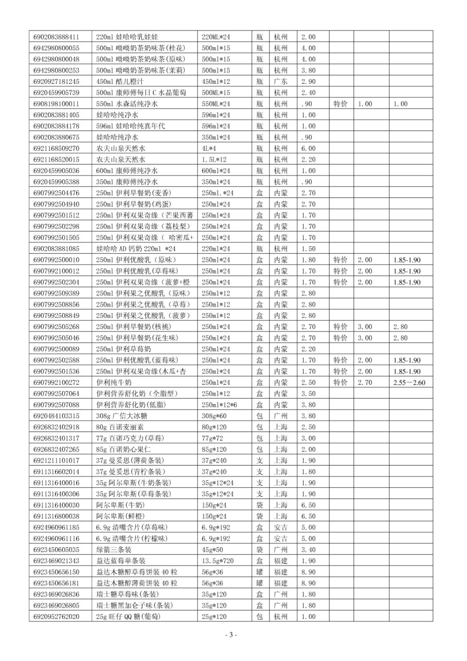 开超市的准备商品价格目录表.doc_第3页