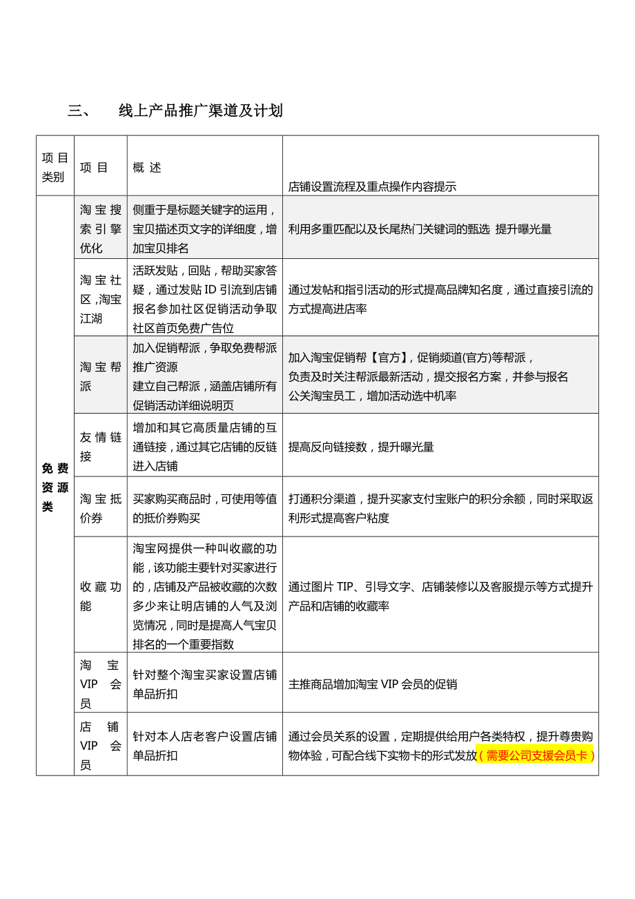 网店运营方案.doc_第2页