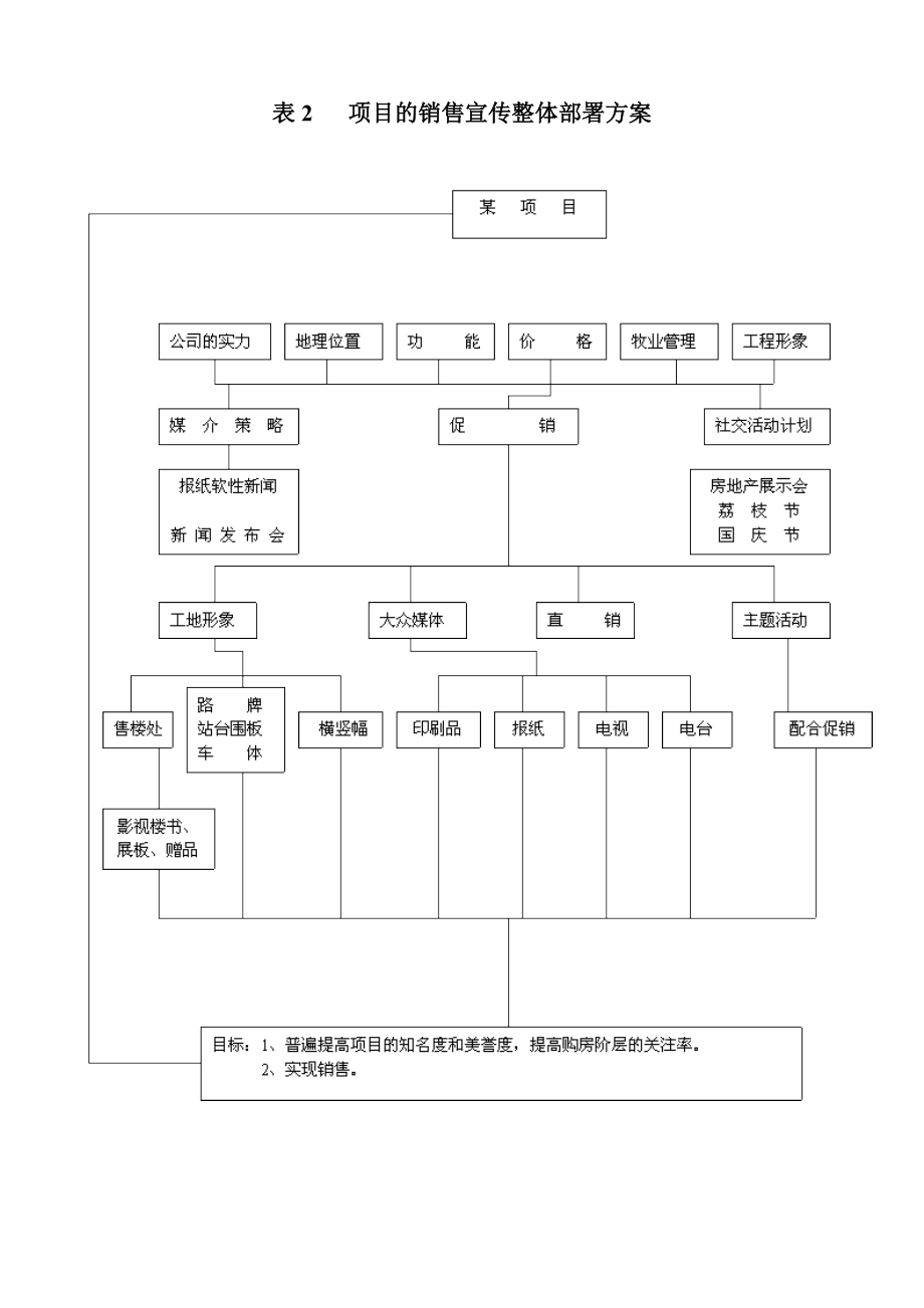 房地产销售分析表格(完整Word版）.doc_第3页