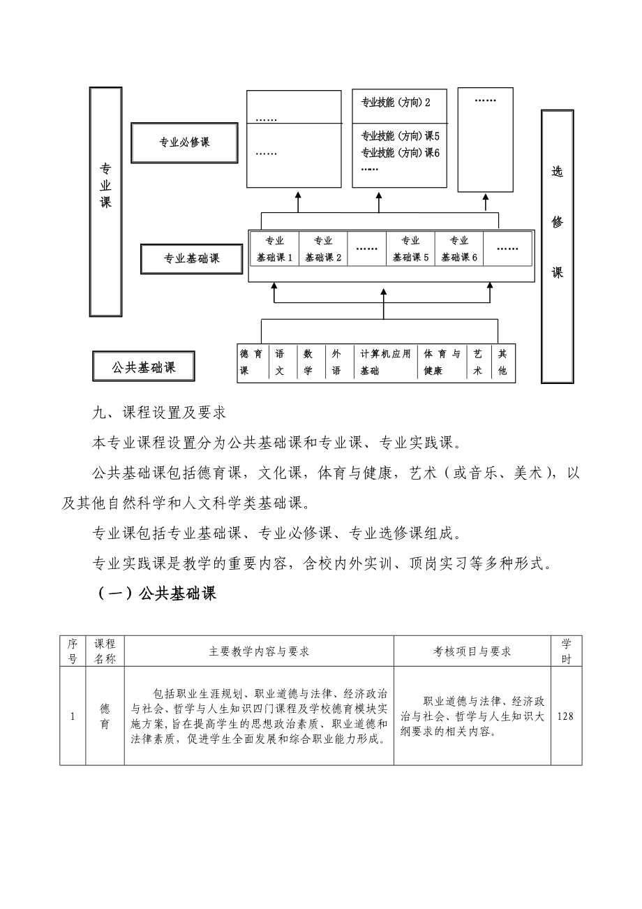 中专 城轨道交通运营与管理专业(乘务方向).doc_第3页