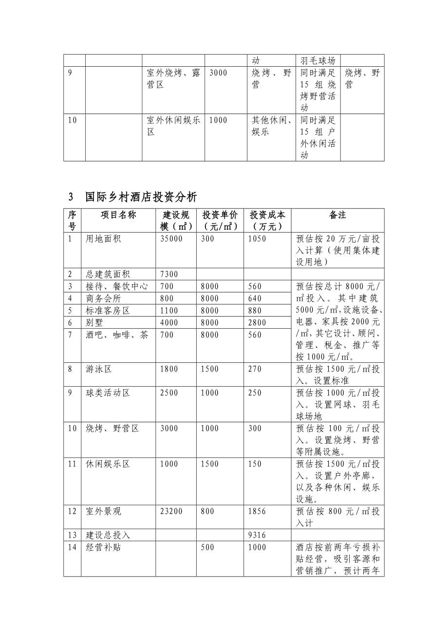 某度假酒店项目建议书.doc_第3页