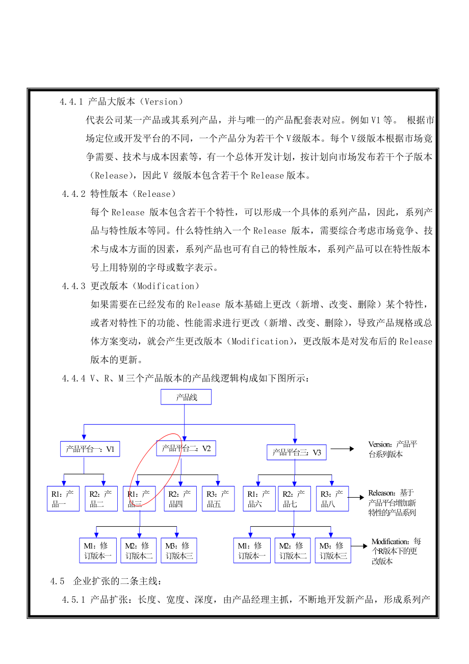 产品管理知识和规范(即产品经理工作流程).doc_第3页