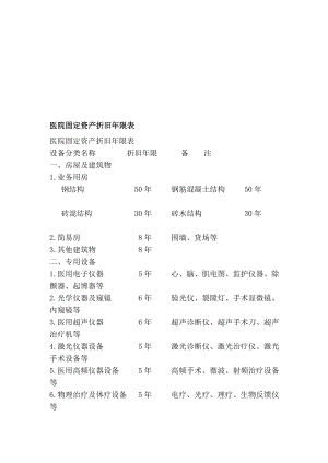 医院固定资产折旧限表[方案].doc