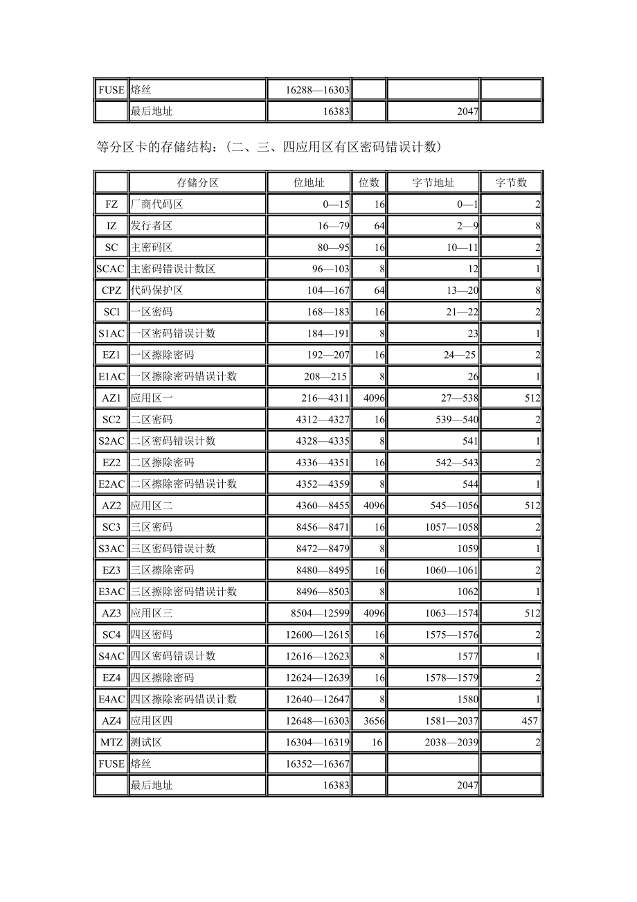 【精品】AT88SC1604加密卡.doc_第2页