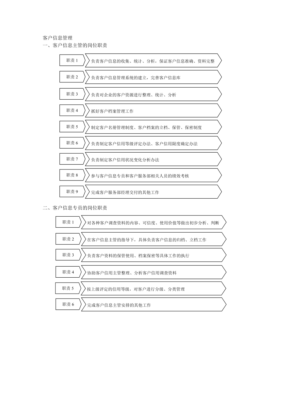 客户信息管理客户服务部门全套管理制度.doc_第1页