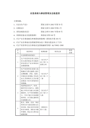 应急系统与安全管理检查表.doc