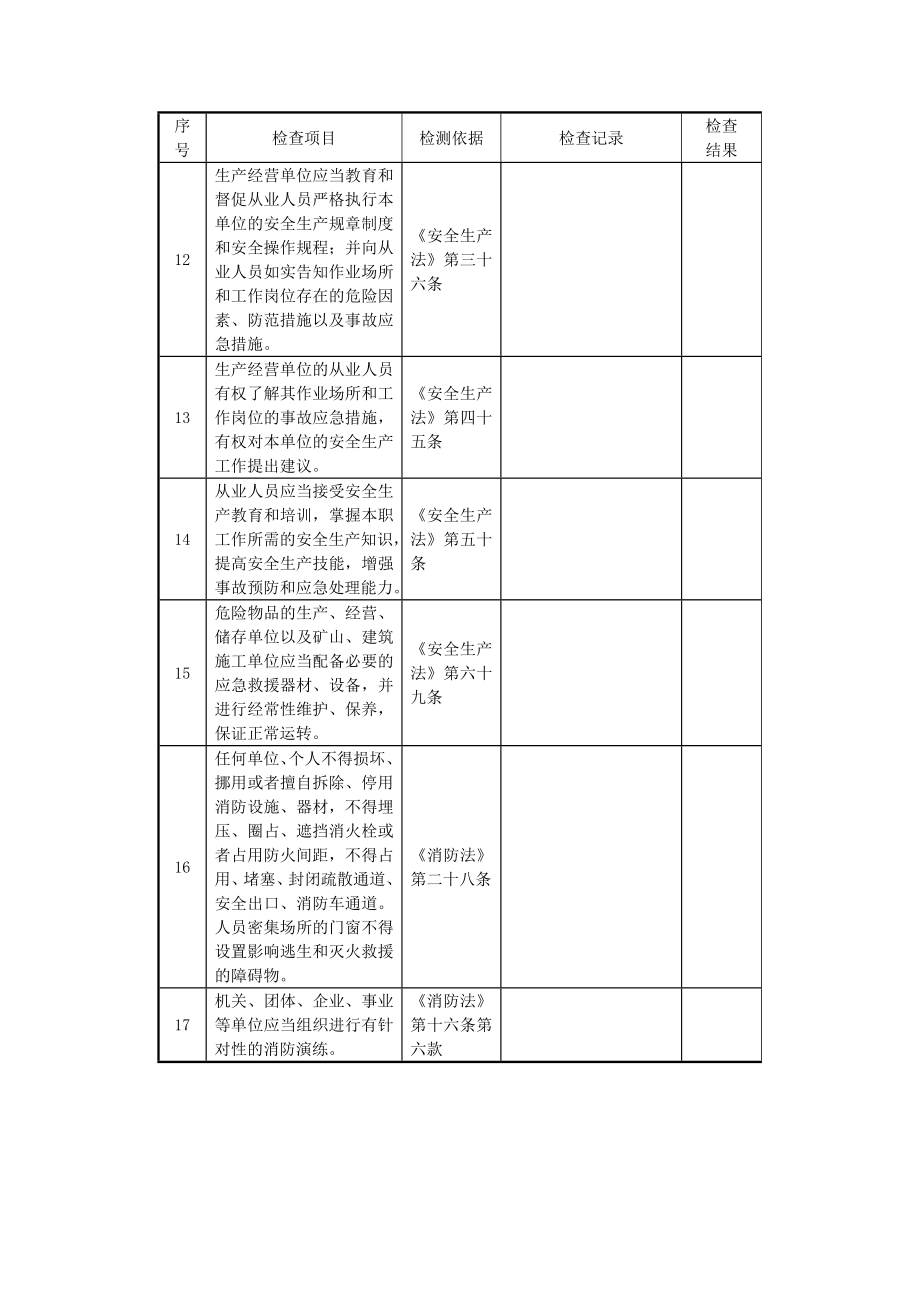 应急系统与安全管理检查表.doc_第3页