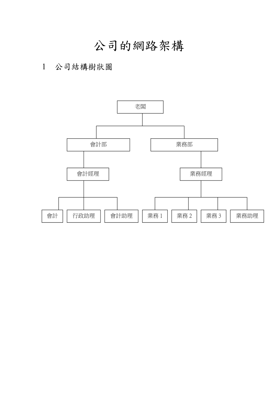 网路规划建议书.doc_第2页