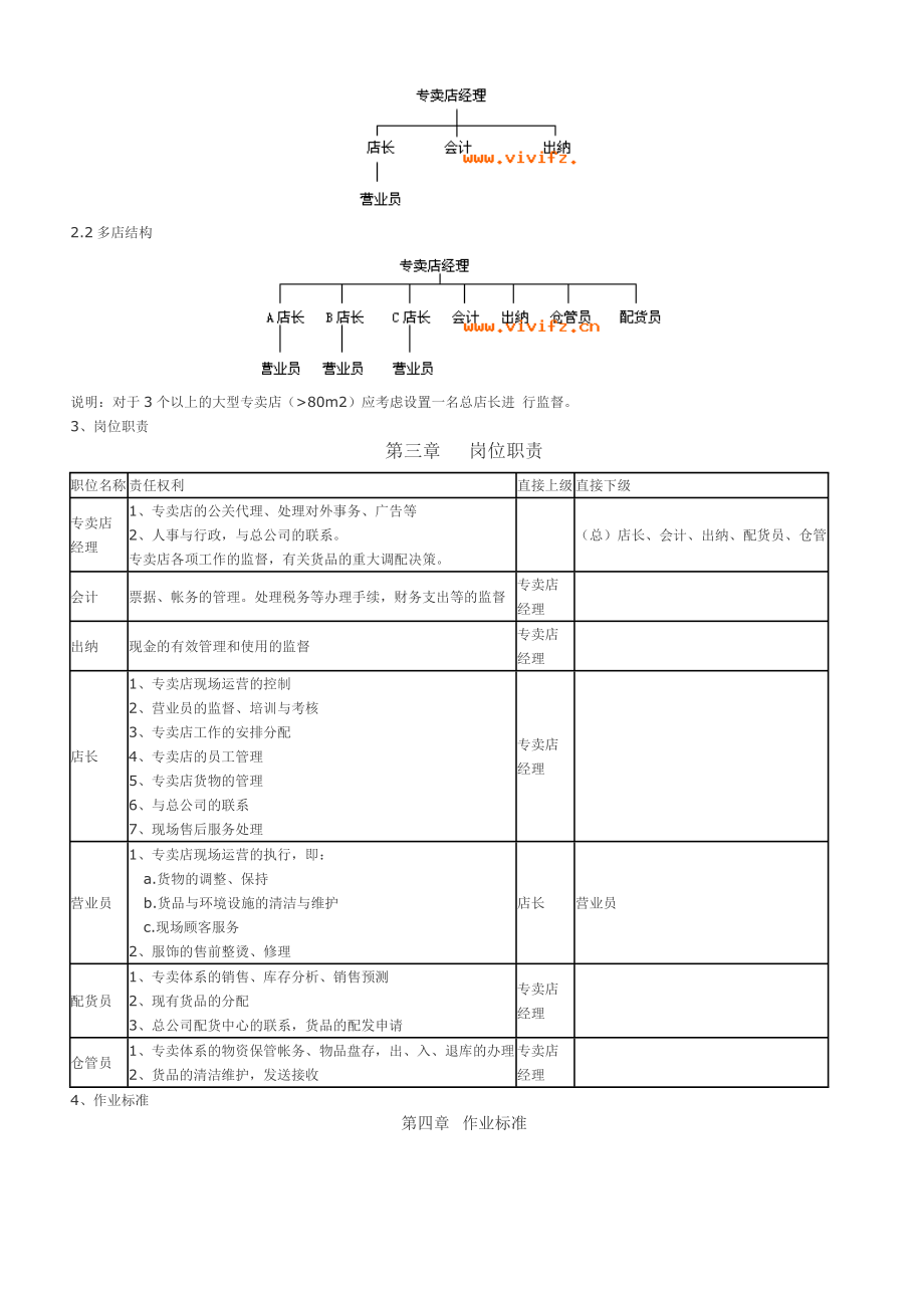 报喜鸟专卖店管理手册.doc_第2页