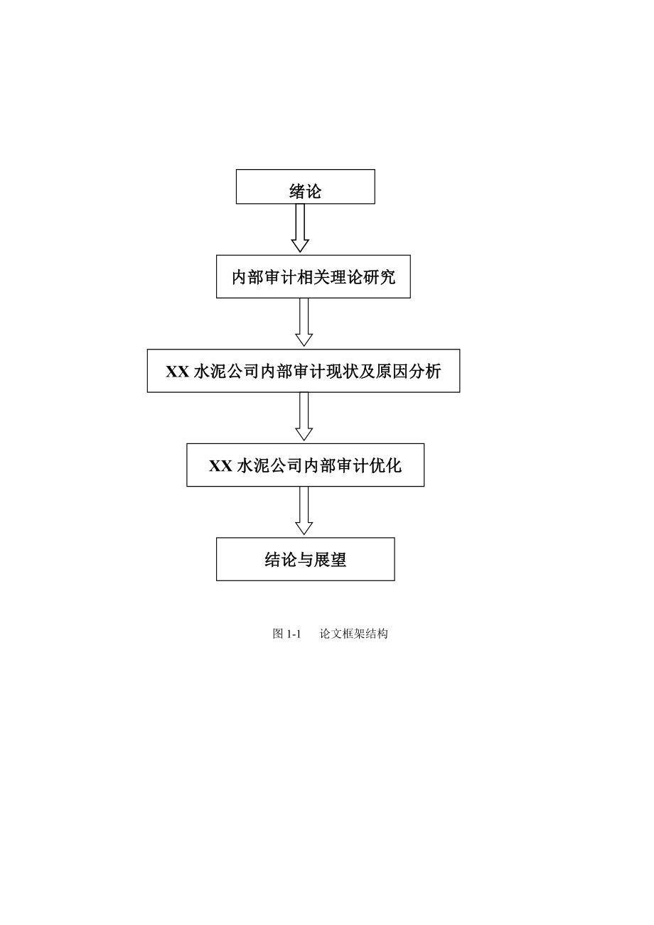 水泥公司内部审计问题研究毕业论文.doc_第3页