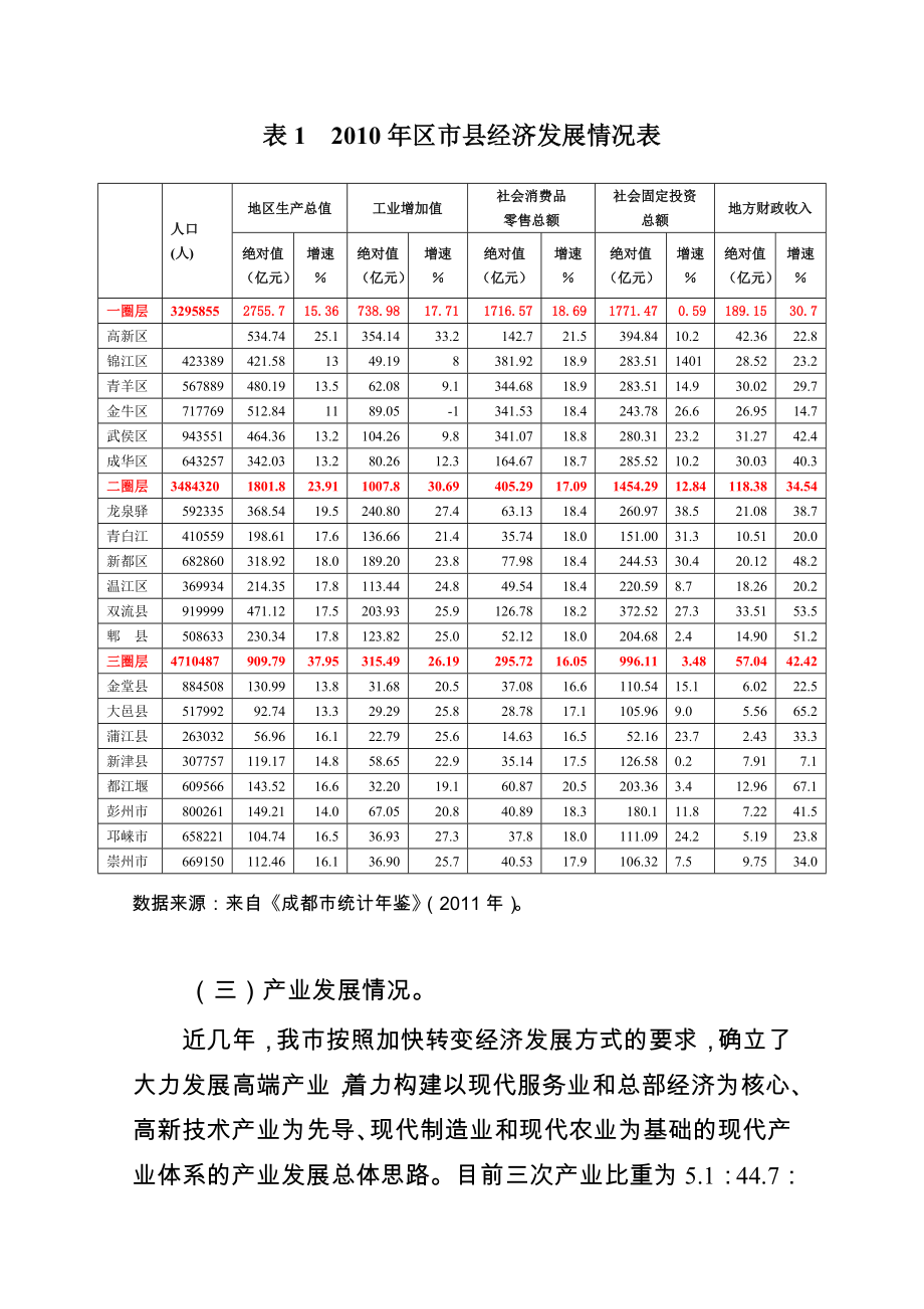 成都市经济社会发展情况.doc_第3页