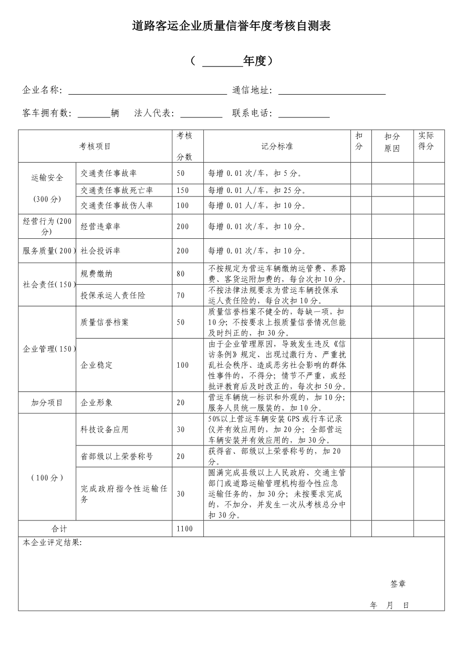 道路客运企业质量信誉考核表.doc_第1页