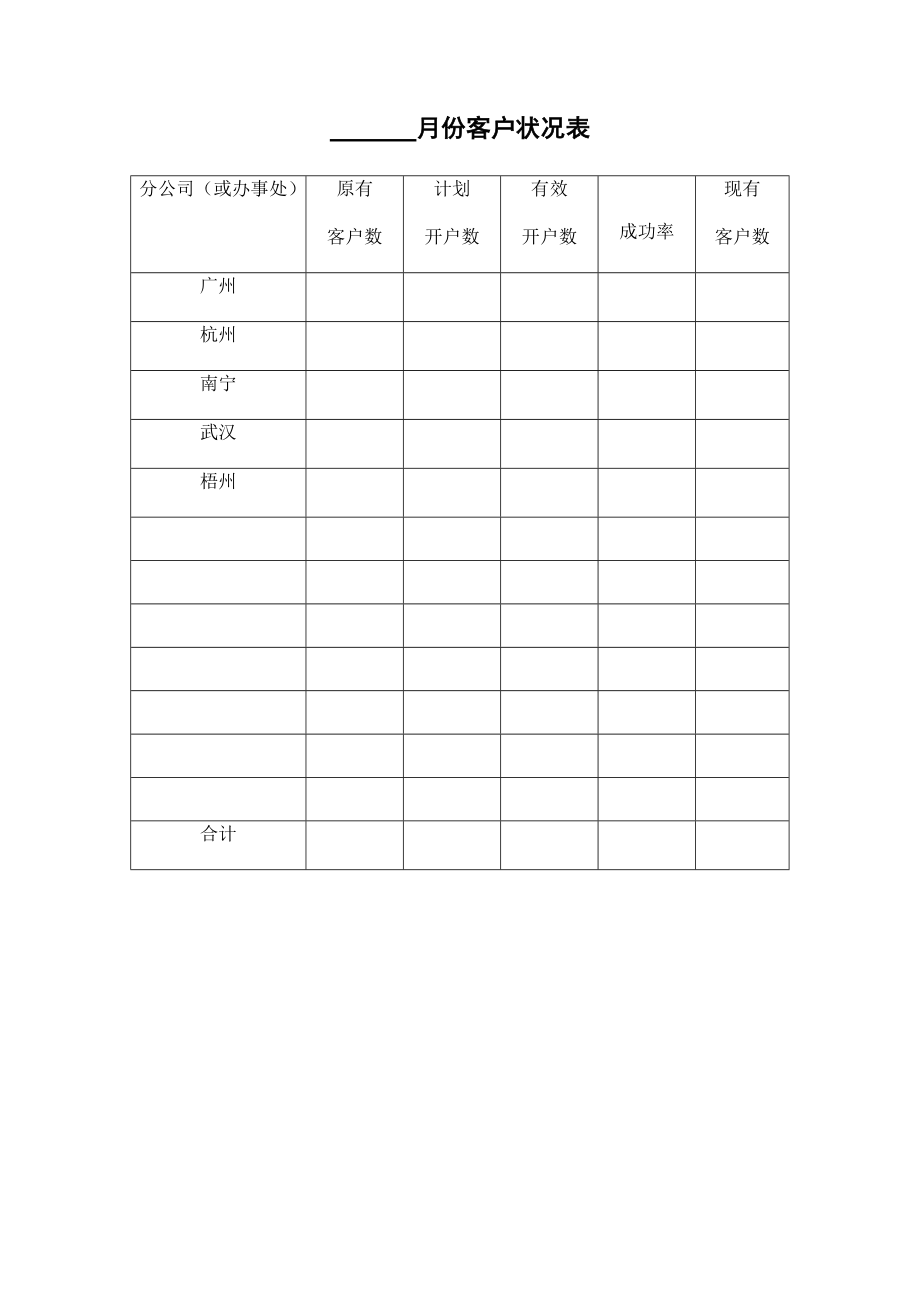 快速消费品销售管理手册(含管理方法、工具图表).doc_第2页