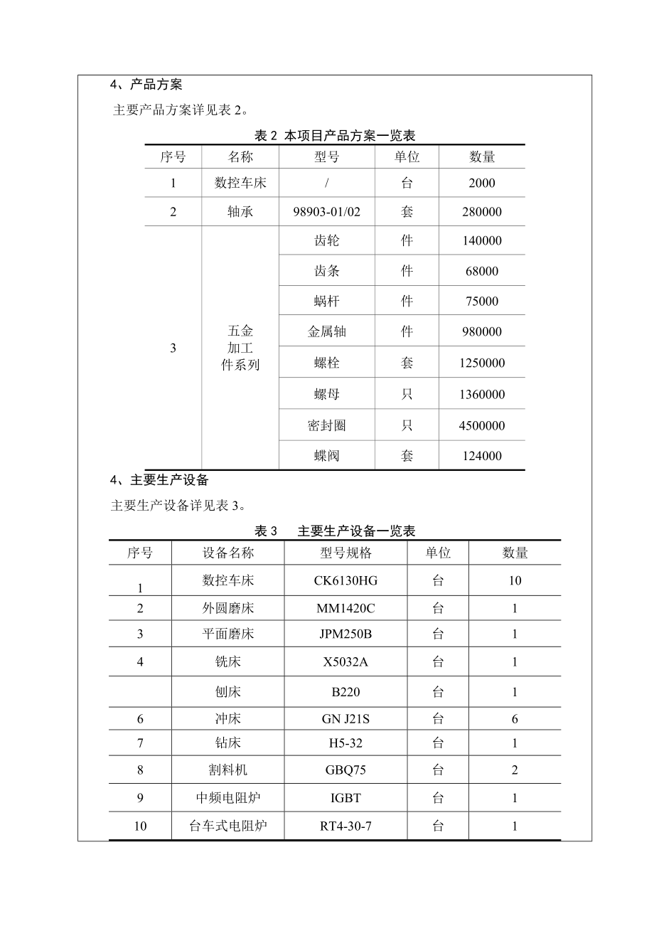 池州市三建公司机床、轴承、五金加工项目.doc_第3页