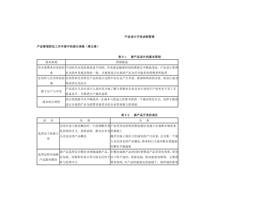 产品管理职位工作手册中的部分表格产品开发样样表.doc_第1页