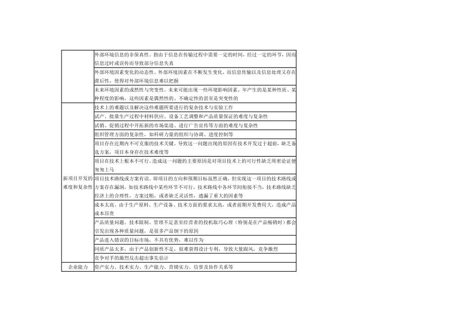 产品管理职位工作手册中的部分表格产品开发样样表.doc_第3页