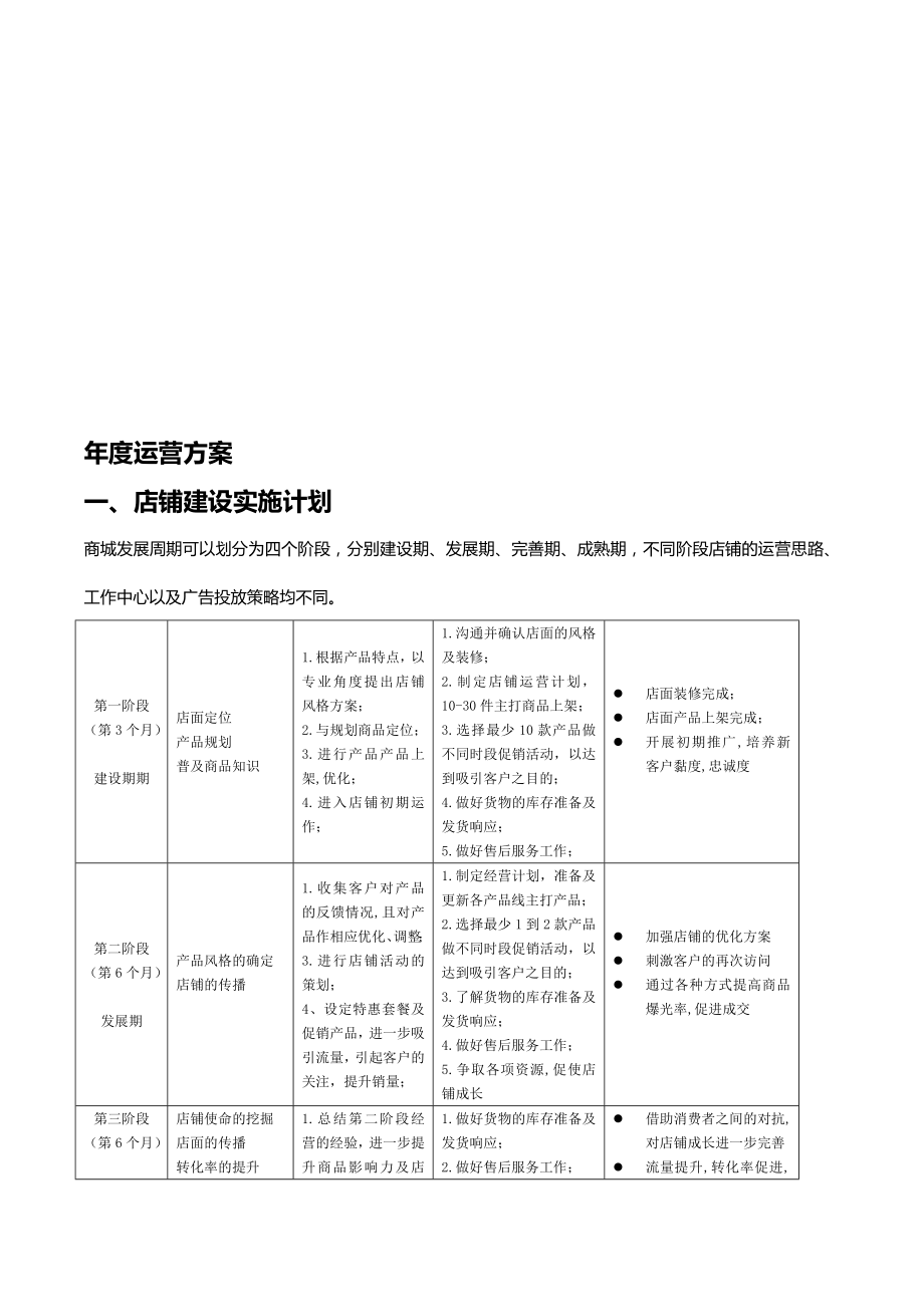 淘宝商城运营计划天猫店铺全运营规划电子商务项目经营计划[资料].doc_第1页