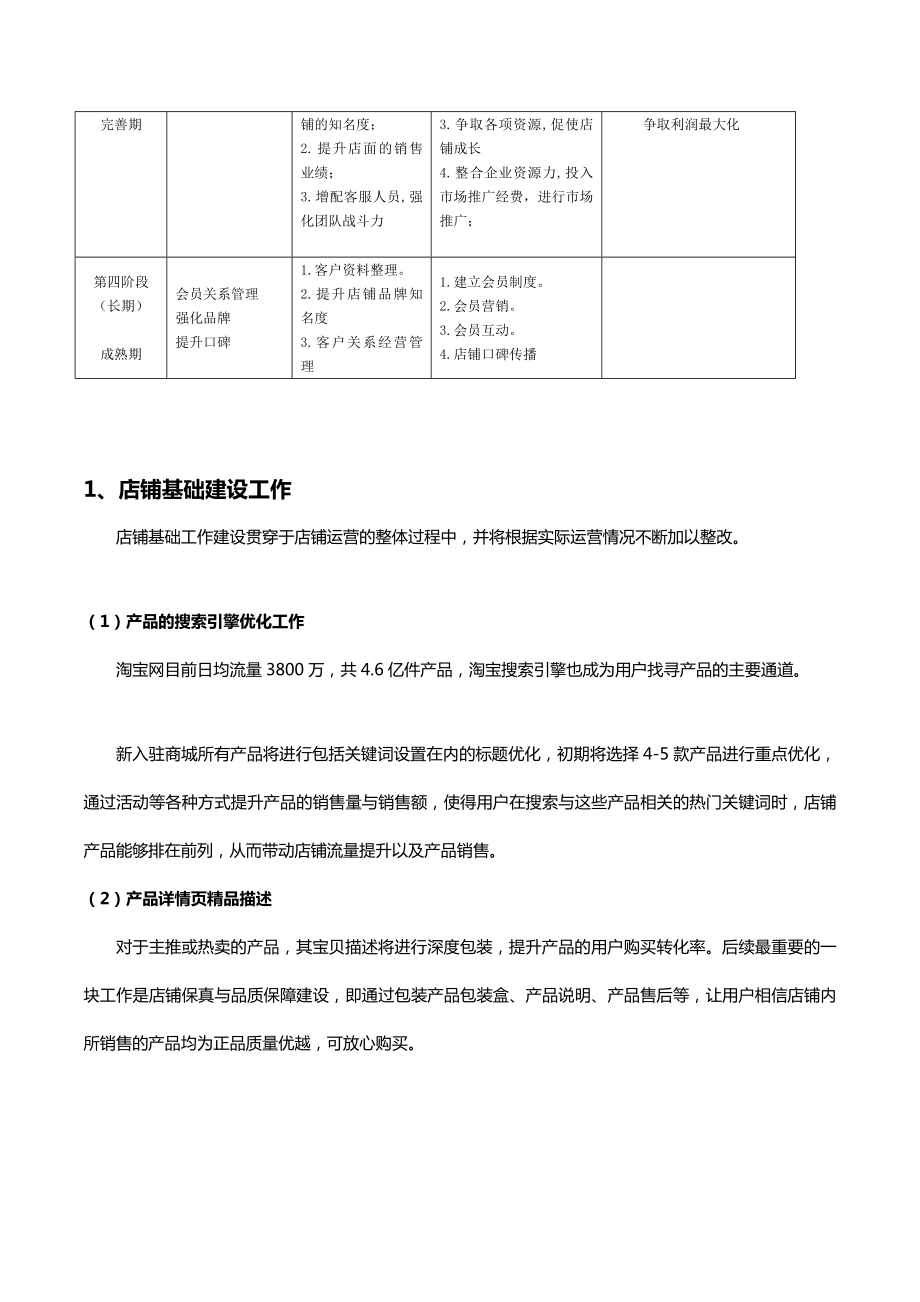 淘宝商城运营计划天猫店铺全运营规划电子商务项目经营计划[资料].doc_第2页