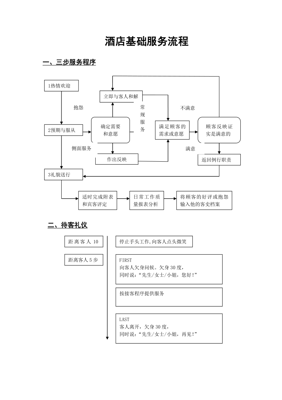 酒店基础服务流程及制度.doc_第1页