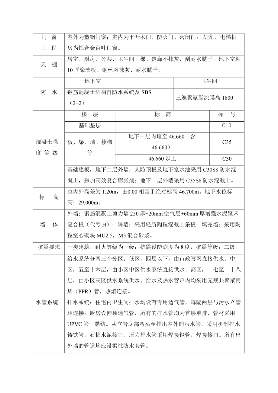 质量保证措施5490365868.doc_第2页