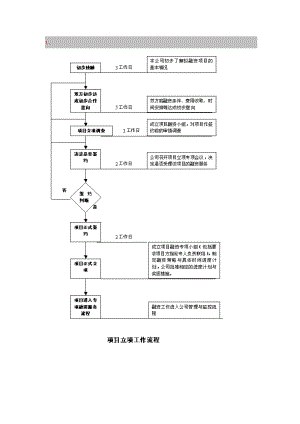 全程融资服务：我们的项目立项工作流程.doc