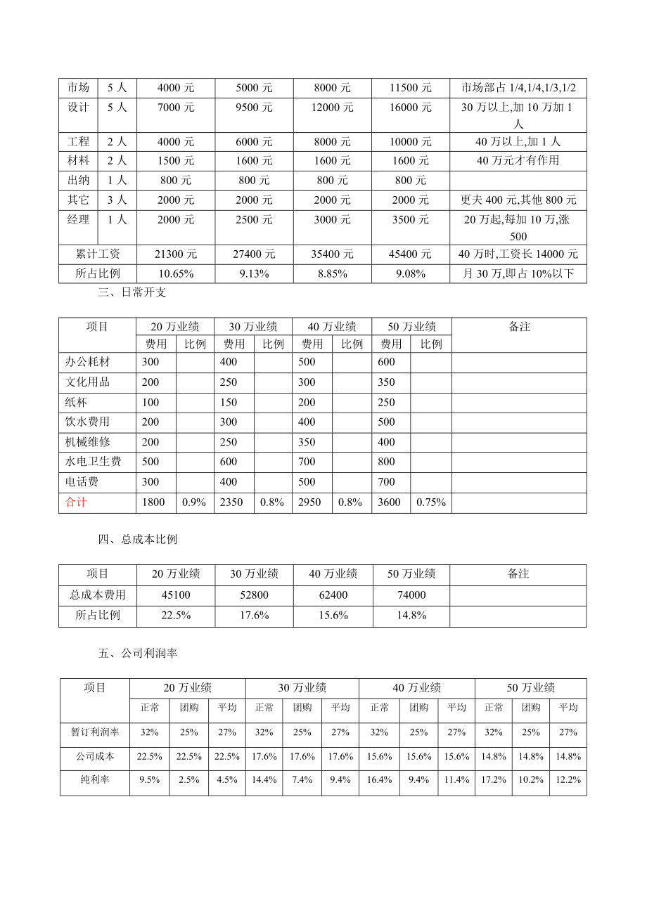 [指南]公司运营成本.doc_第2页