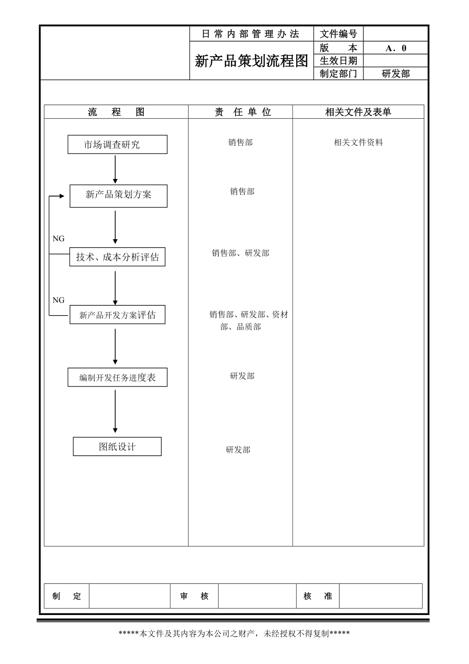 研发部管理流程.doc_第1页