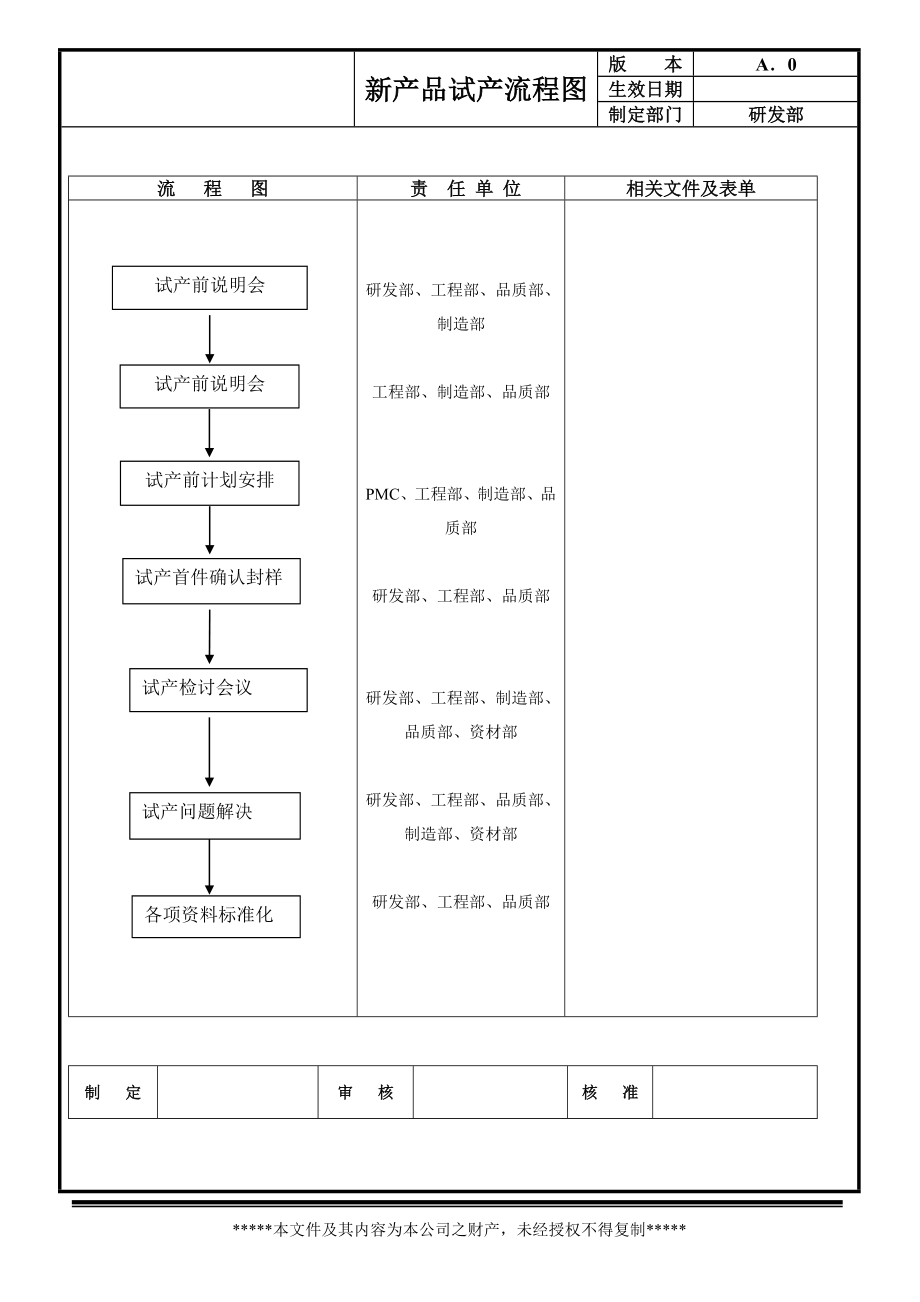 研发部管理流程.doc_第3页