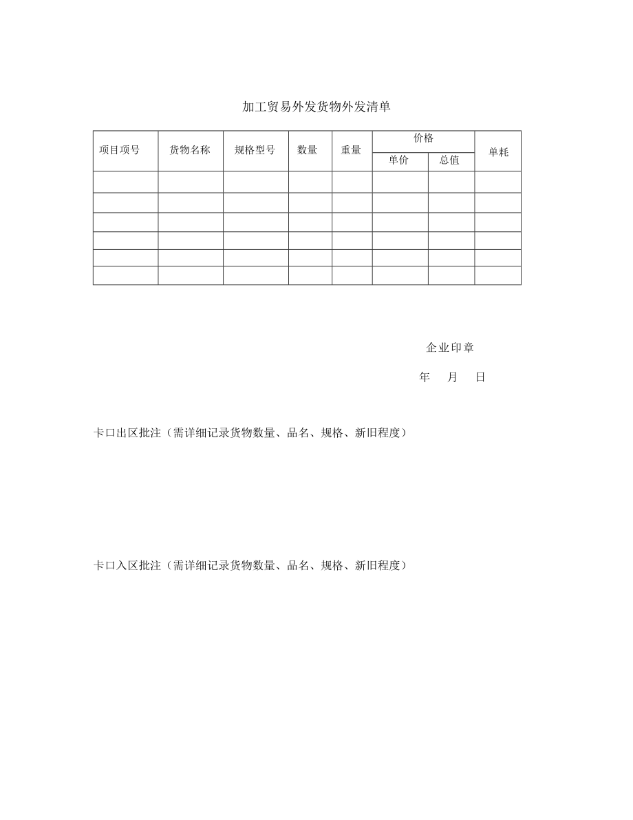 加工贸易货物外发加工申请表.doc_第2页